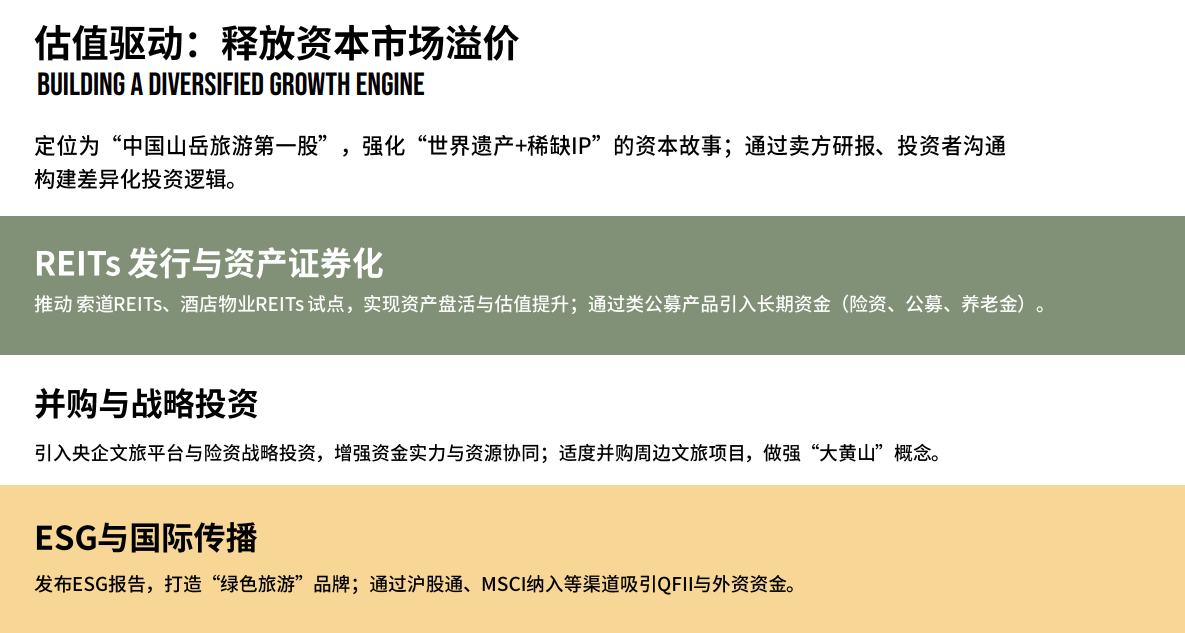 估值驱动：释放资本市场溢价